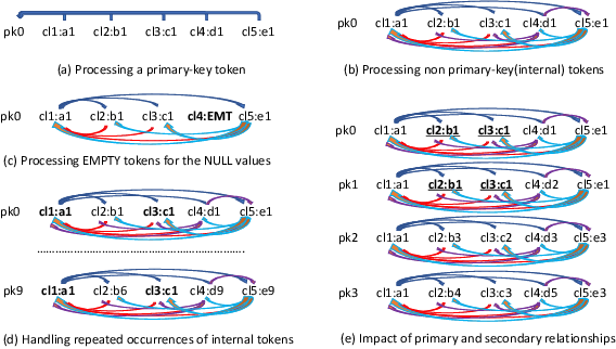 Figure 4 for A Scalable Space-efficient In-database Interpretability Framework for Embedding-based Semantic SQL Queries
