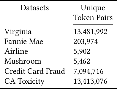 Figure 2 for A Scalable Space-efficient In-database Interpretability Framework for Embedding-based Semantic SQL Queries