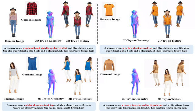 Figure 3 for IPVTON: Image-based 3D Virtual Try-on with Image Prompt Adapter