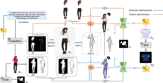 Figure 4 for IPVTON: Image-based 3D Virtual Try-on with Image Prompt Adapter