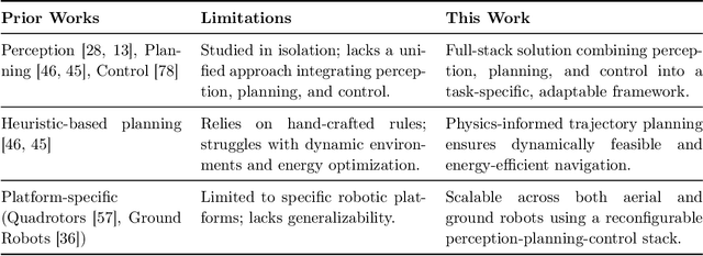 Figure 2 for Real-Time Neuromorphic Navigation: Guiding Physical Robots with Event-Based Sensing and Task-Specific Reconfigurable Autonomy Stack