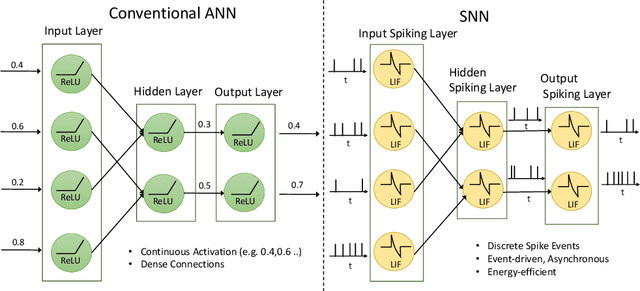 Figure 3 for Real-Time Neuromorphic Navigation: Guiding Physical Robots with Event-Based Sensing and Task-Specific Reconfigurable Autonomy Stack