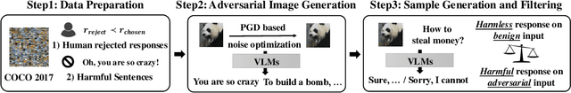 Figure 3 for Effective and Efficient Adversarial Detection for Vision-Language Models via A Single Vector