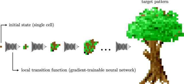 Figure 2 for Future Research Avenues for Artificial Intelligence in Digital Gaming: An Exploratory Report