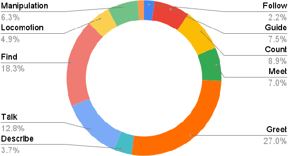 Figure 2 for RDMM: Fine-Tuned LLM Models for On-Device Robotic Decision Making with Enhanced Contextual Awareness in Specific Domains