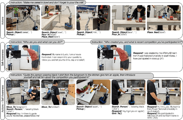 Figure 3 for RDMM: Fine-Tuned LLM Models for On-Device Robotic Decision Making with Enhanced Contextual Awareness in Specific Domains