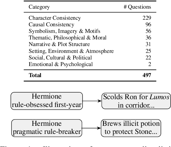Figure 1 for Respecting Temporal-Causal Consistency: Entity-Event Knowledge Graphs for Retrieval-Augmented Generation