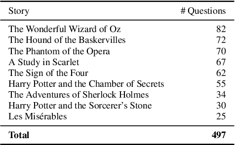 Figure 2 for Respecting Temporal-Causal Consistency: Entity-Event Knowledge Graphs for Retrieval-Augmented Generation