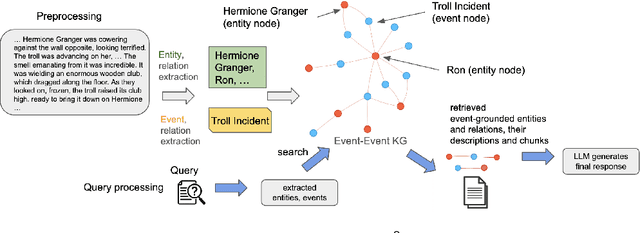 Figure 3 for Respecting Temporal-Causal Consistency: Entity-Event Knowledge Graphs for Retrieval-Augmented Generation