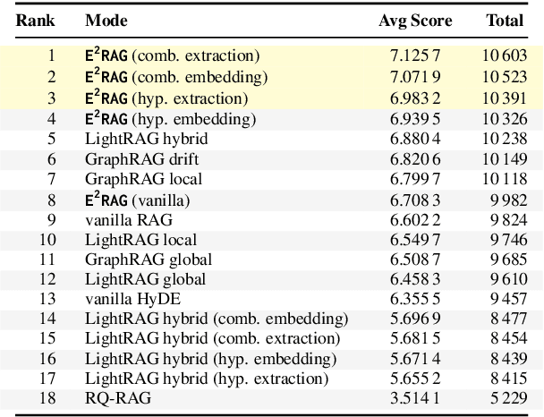 Figure 4 for Respecting Temporal-Causal Consistency: Entity-Event Knowledge Graphs for Retrieval-Augmented Generation