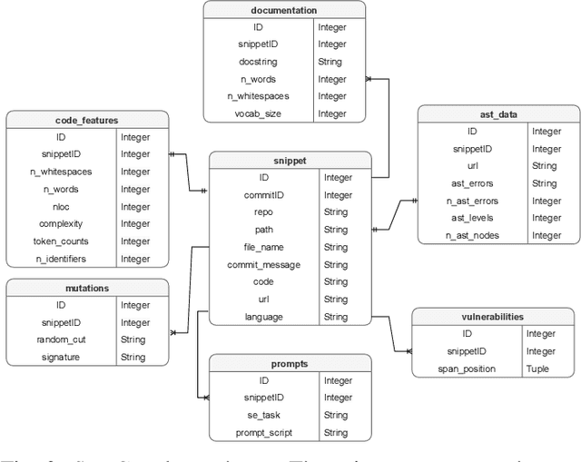 Figure 2 for SnipGen: A Mining Repository Framework for Evaluating LLMs for Code