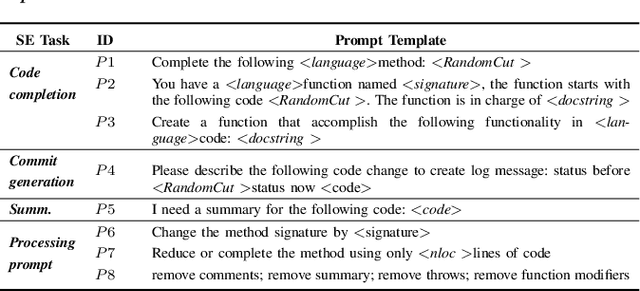Figure 4 for SnipGen: A Mining Repository Framework for Evaluating LLMs for Code