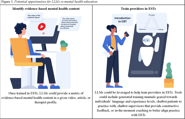 Figure 2 for The opportunities and risks of large language models in mental health