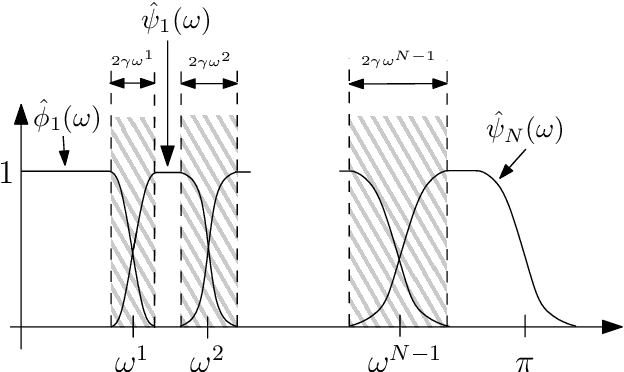 Figure 1 for 2D Empirical Transforms. Wavelets, Ridgelets and Curvelets revisited