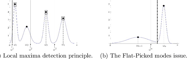 Figure 3 for 2D Empirical Transforms. Wavelets, Ridgelets and Curvelets revisited