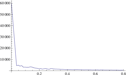 Figure 4 for 2D Empirical Transforms. Wavelets, Ridgelets and Curvelets revisited