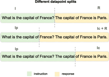 Figure 1 for Becoming self-instruct: introducing early stopping criteria for minimal instruct tuning