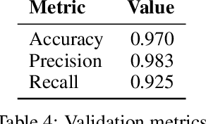Figure 4 for Becoming self-instruct: introducing early stopping criteria for minimal instruct tuning