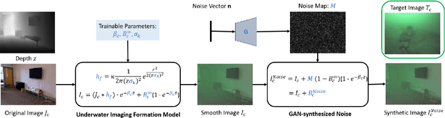 Figure 2 for Knowledge Distillation for Underwater Feature Extraction and Matching via GAN-synthesized Images
