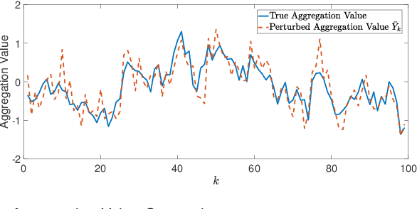 Figure 3 for Privacy protection under the exposure of systems' prior information