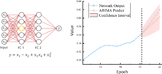 Figure 1 for Review helps learn better: Temporal Supervised Knowledge Distillation