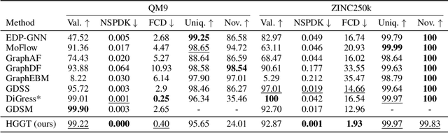 Figure 3 for Hierarchical Graph Generation with $K^2$-trees