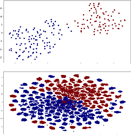 Figure 2 for Fine-Tuning Automatic Speech Recognition for People with Parkinson's: An Effective Strategy for Enhancing Speech Technology Accessibility