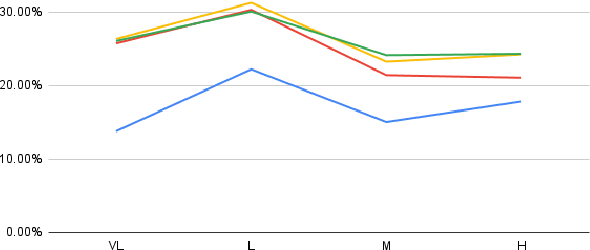 Figure 4 for Fine-Tuning Automatic Speech Recognition for People with Parkinson's: An Effective Strategy for Enhancing Speech Technology Accessibility