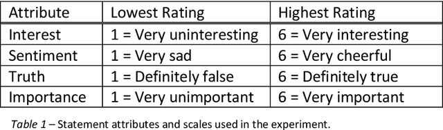 Figure 1 for Susceptibility to Influence of Large Language Models