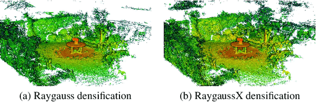 Figure 3 for RayGaussX: Accelerating Gaussian-Based Ray Marching for Real-Time and High-Quality Novel View Synthesis