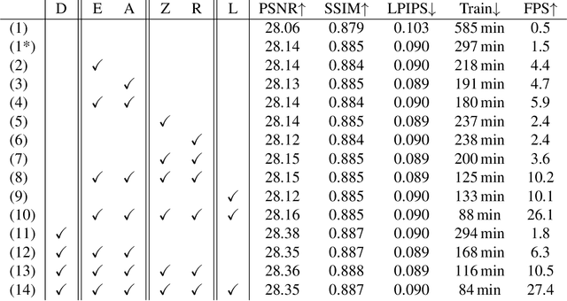 Figure 2 for RayGaussX: Accelerating Gaussian-Based Ray Marching for Real-Time and High-Quality Novel View Synthesis