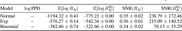 Figure 4 for Understanding and mitigating difficulties in posterior predictive evaluation