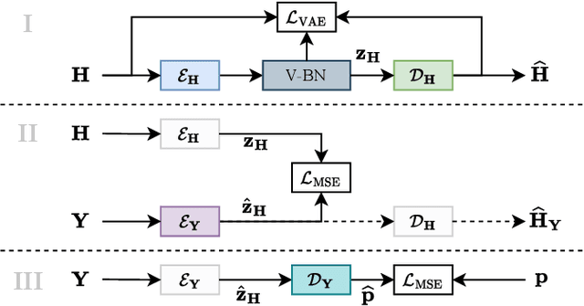 Figure 1 for Blind Acoustic Parameter Estimation Through Task-Agnostic Embeddings Using Latent Approximations