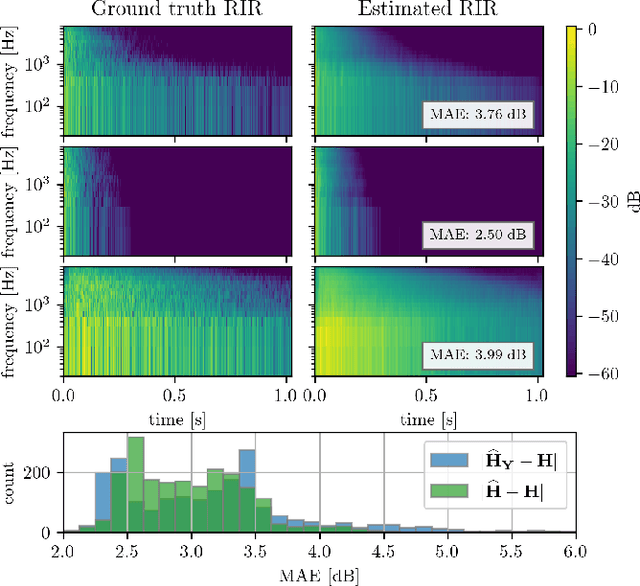 Figure 4 for Blind Acoustic Parameter Estimation Through Task-Agnostic Embeddings Using Latent Approximations