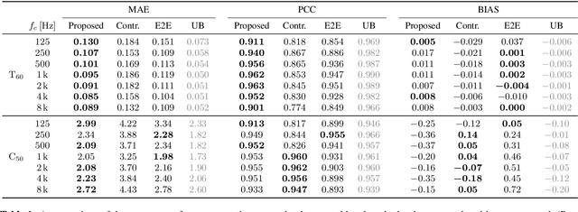 Figure 2 for Blind Acoustic Parameter Estimation Through Task-Agnostic Embeddings Using Latent Approximations