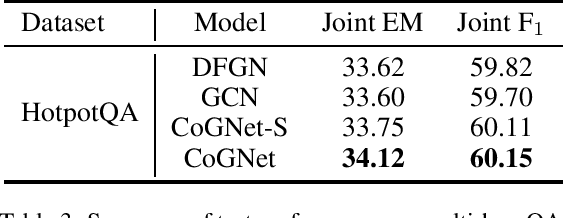 Figure 4 for Understanding and Improving Deep Graph Neural Networks: A Probabilistic Graphical Model Perspective