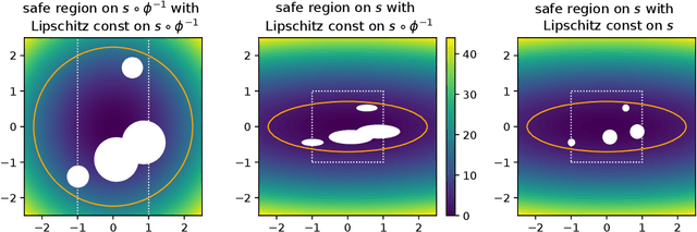 Figure 1 for CMA-ES for Safe Optimization