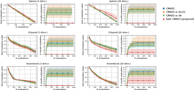 Figure 2 for CMA-ES for Safe Optimization