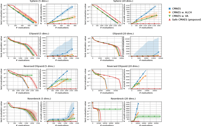 Figure 3 for CMA-ES for Safe Optimization