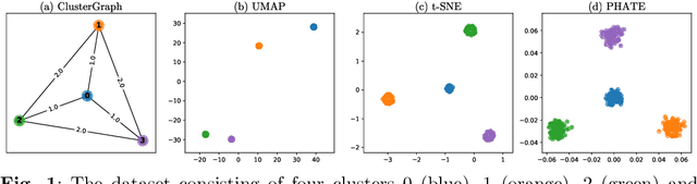 Figure 1 for ClusterGraph: a new tool for visualization and compression of multidimensional data