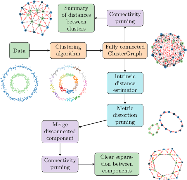 Figure 2 for ClusterGraph: a new tool for visualization and compression of multidimensional data