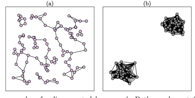 Figure 3 for ClusterGraph: a new tool for visualization and compression of multidimensional data