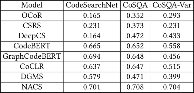 Figure 2 for Deep Code Search with Naming-Agnostic Contrastive Multi-View Learning