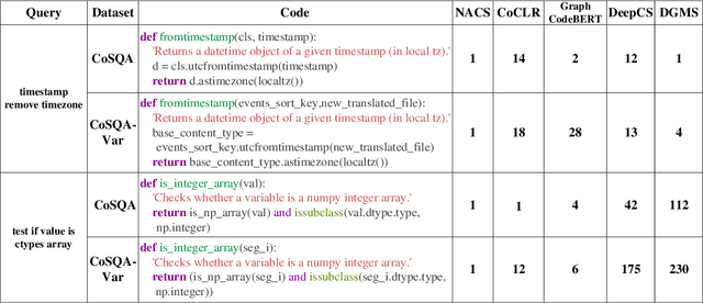 Figure 3 for Deep Code Search with Naming-Agnostic Contrastive Multi-View Learning
