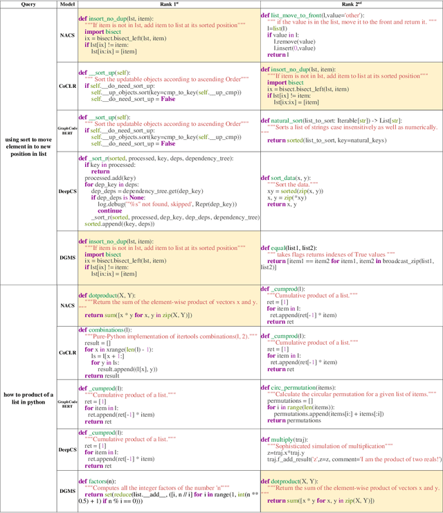 Figure 4 for Deep Code Search with Naming-Agnostic Contrastive Multi-View Learning