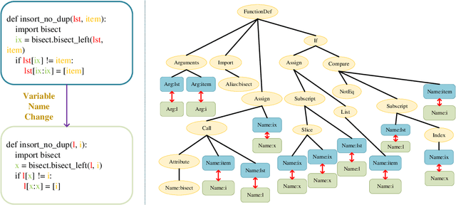 Figure 1 for Deep Code Search with Naming-Agnostic Contrastive Multi-View Learning