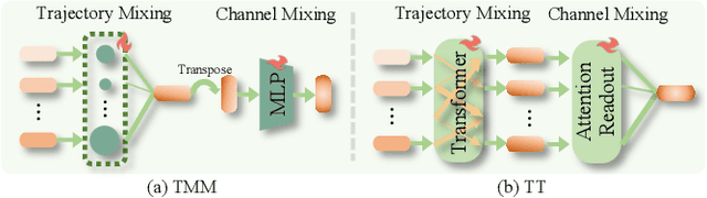 Figure 3 for UniGAP: A Universal and Adaptive Graph Upsampling Approach to Mitigate Over-Smoothing in Node Classification Tasks