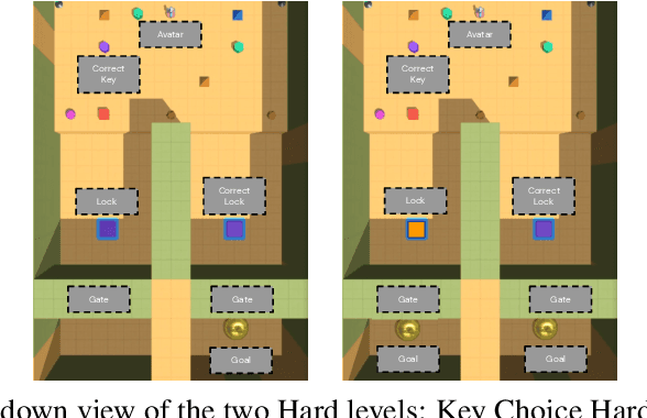 Figure 4 for Hierarchical reinforcement learning with natural language subgoals