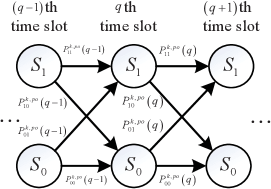 Figure 2 for STAR-RIS Aided MISO SWIPT-NOMA System with Energy Buffer: Performance Analysis and Optimization
