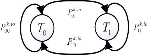 Figure 3 for STAR-RIS Aided MISO SWIPT-NOMA System with Energy Buffer: Performance Analysis and Optimization